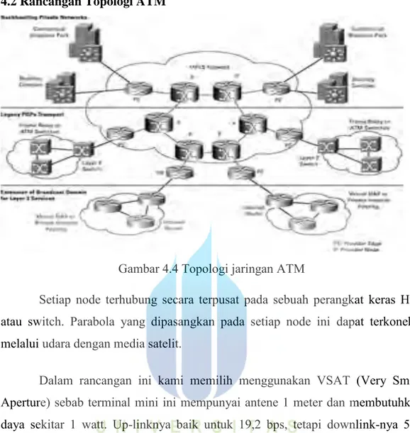 Gambar 4.4 Topologi jaringan ATM 