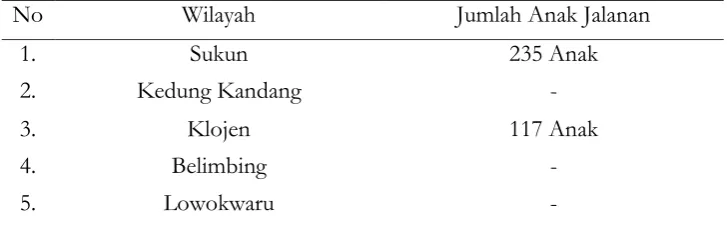 Tabel 1.1 Jumlah Anak Jalanan Di Kota Malang 