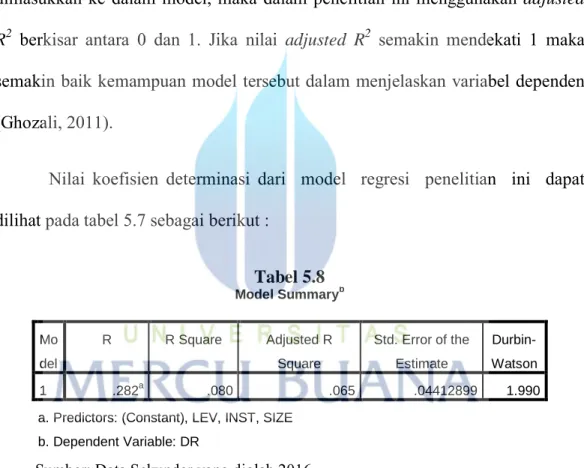 Tabel 5.8  Model Summary b Mo del  R  R Square  Adjusted R Square  Std. Error of the Estimate   Durbin-Watson  1  .282 a .080  .065  .04412899  1.990 