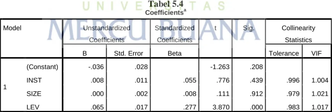 Tabel 5.4  Coefficients a Model  Unstandardized  Coefficients  Standardized Coefficients  t  Sig