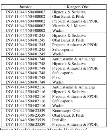 Tabel 4. 6  Contoh Data Hasil Query  