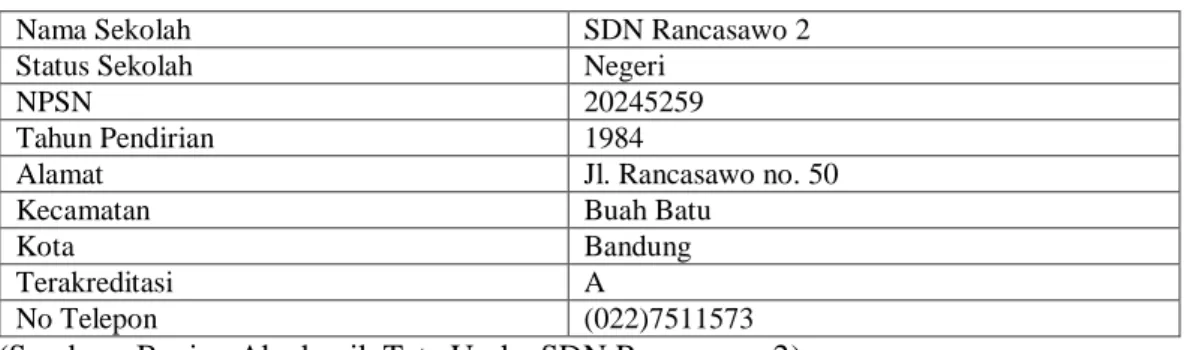 Tabel 3.3   Profil Sekolah 