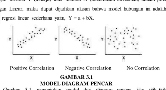 Diagram  pencar  adalah  gambaran  yang  menunjukan  kemungkinan  hubungan  (korelasi)  antara  pasangan  dua  macam  variabel
