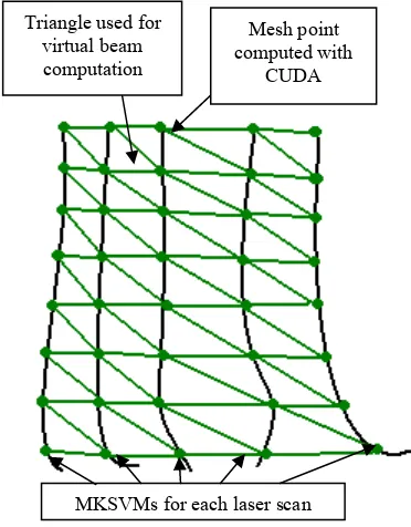 Figure 5. The idea of 3D map reconstruction. 
