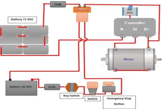 Gambar 3.4 Gambaran Umum Sistem  