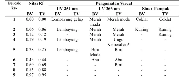 Gambar 12  Spektrum  Bercak  ke-4  dari  Ekstrak  Etanol  Daun  Binahong  (Anredera 