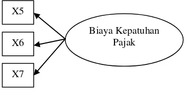 Gambar 3.1 Indikator Variabel Kemudahan Perpajakan 