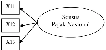 Gambar 3.3 Indikator Variabel Sanksi Perpajakan 