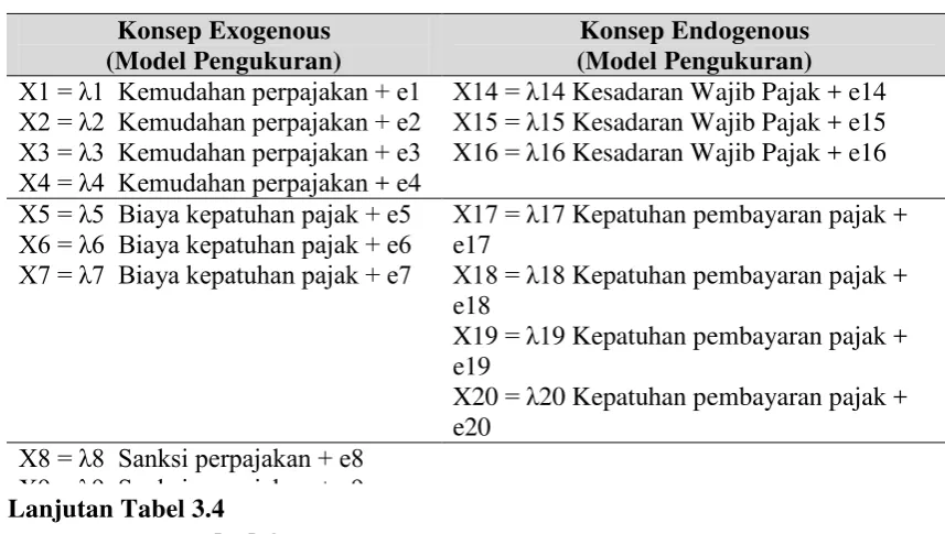 Tabel 3.4. Persamaan Dalam Penelitian 