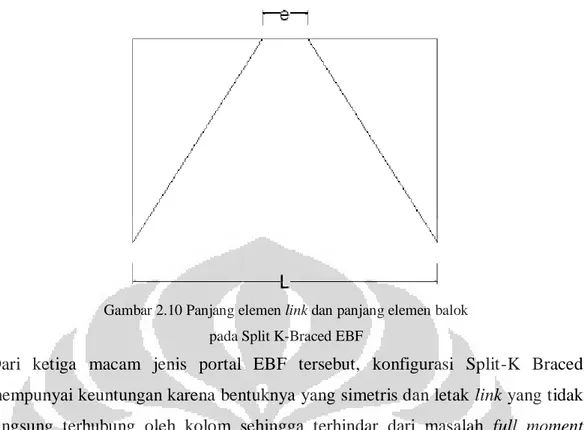 Gambar 2.10 Panjang elemen link dan panjang elemen balok   pada Split K-Braced EBF 