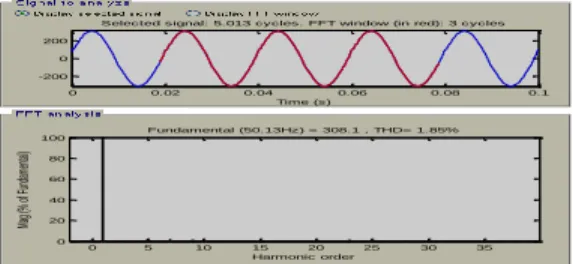 Gambar 5. Bentuk gelombang arus dan bentuk  spectrum setelah menggunakan single tuned filter 