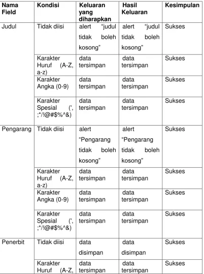 Tabel 5.3 Tabel Pengujian Form Tambah Koleksi 