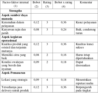 Tabel 4.4 Matriks IFAS Swalayan Bersama 