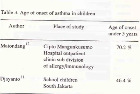 Table 3. Age of onset of asthma in children