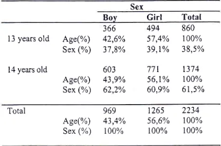 Table l. Response of ISAAC questionnaire l3-14 years old