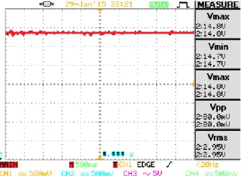 Tabel 2 Pengujian kondisi relay terhadap variabel tegangan 