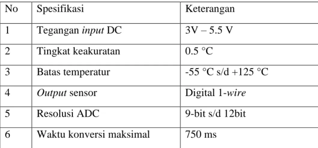 Tabel 3.2.  Spesifikasi Sensor Suhu DS18B20 