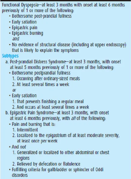 Tabel 2.1 : Criteria Rome III  pada dispepsia fungsional 