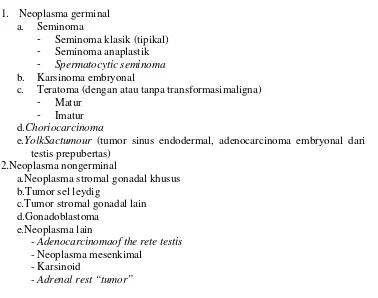 Tabel 2.1.Klasifikasi histologi tumor primer testis 10