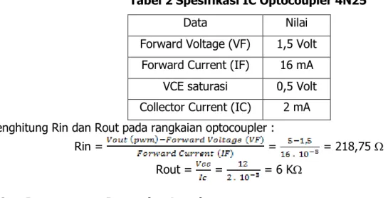 Tabel 2 adalah spesifikasi dari IC 4N25 yang diambil dari data sheet komponen  tersebut dengan parameter yang dianggap penting untuk perancangan rangkaian 
