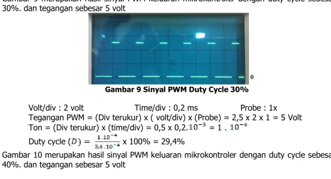 Gambar 9 merupakan hasil sinyal PWM keluaran mikrokontroler dengan duty cycle sebesar  30%