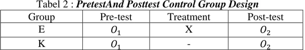 Tabel 2 : PretestAnd Posttest Control Group Design 