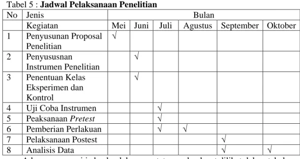 Tabel 5 : Jadwal Pelaksanaan Penelitian 