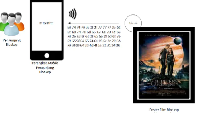 Gambar 5. Proses Input/Write Tag NFC 
