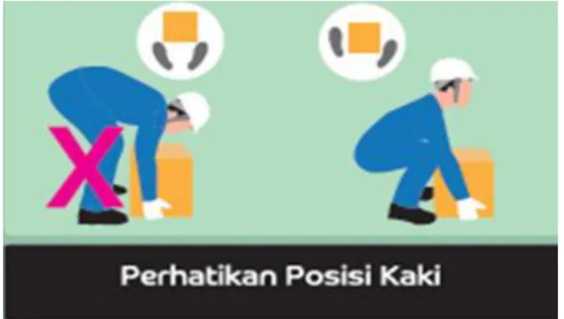 Gambar 5. Usulan perbaikan Postur Kerja 