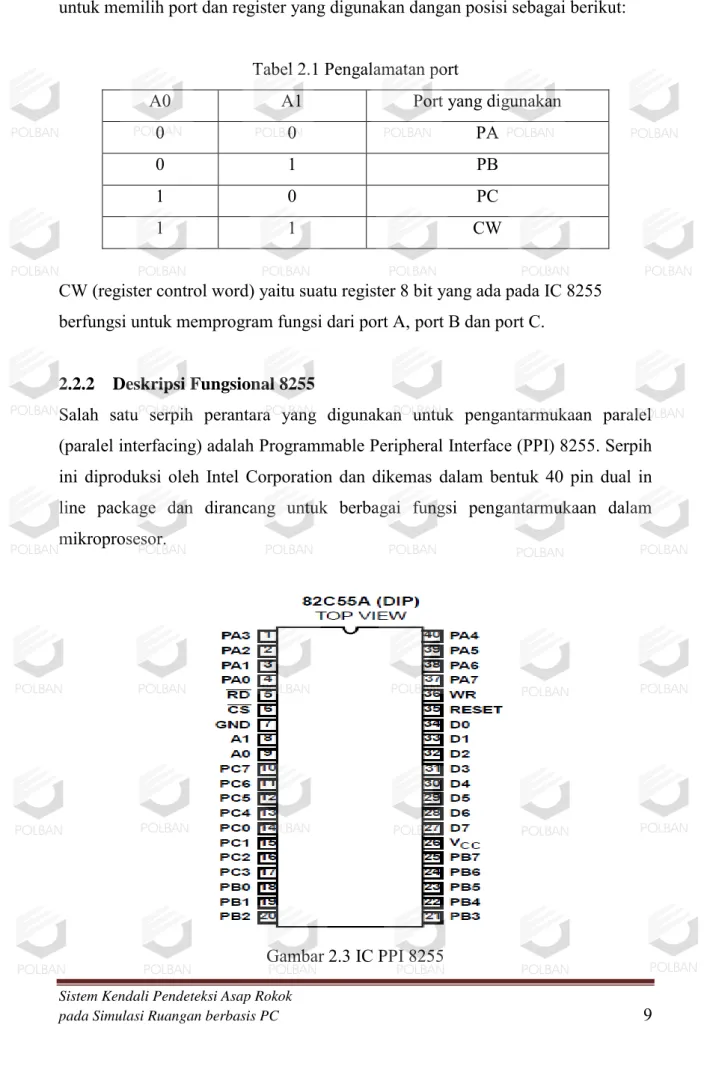 Tabel 2.1 Pengalamatan port 
