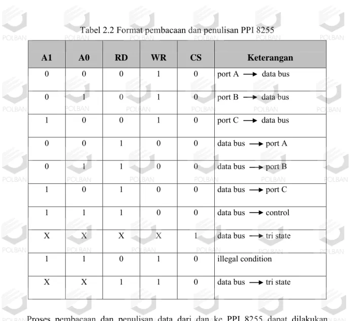 Tabel 2.2 Format pembacaan dan penulisan PPI 8255 