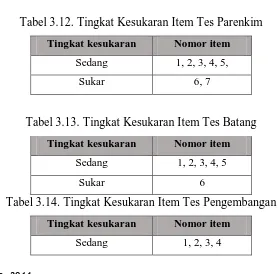 Tabel 3.12. Tingkat Kesukaran Item Tes Parenkim 