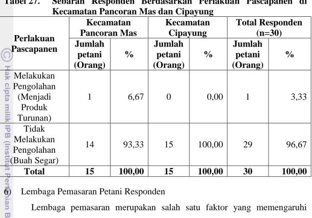 Tabel 27.  Sebaran  Responden  Berdasarkan  Perlakuan  Pascapanen  di  Kecamatan Pancoran Mas dan Cipayung 
