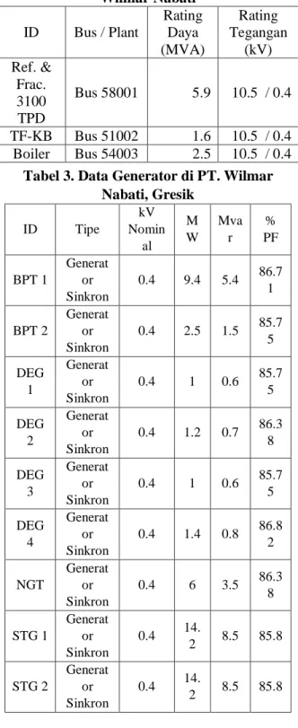 Gambar 4. Gambar pemasangan Line dan  Load Reactor 
