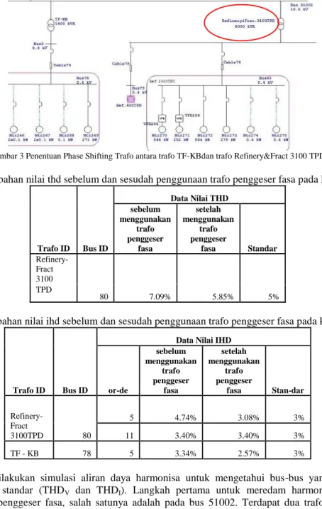Gambar 3 Penentuan Phase Shifting Trafo antara trafo TF-KBdan trafo Refinery&amp;Fract 3100 TPD 