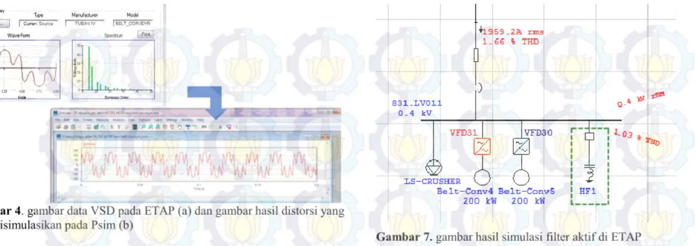 Gambar 4. gambar data VSD pada ETAP (a) dan gambar hasil distorsi yang  akan disimulasikan pada Psim (b) 