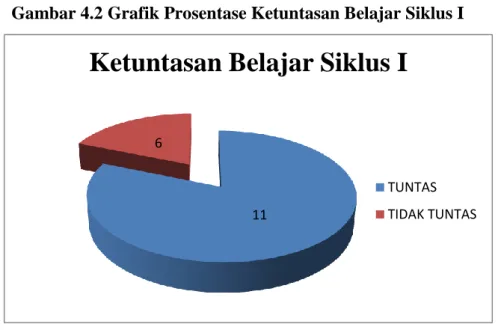 grafik dibawah ini: 