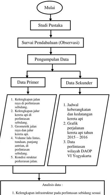 Tabel 3 Hasil Survai Lapangan 