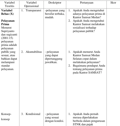 Tabel 1 : Variabel Penelitian 