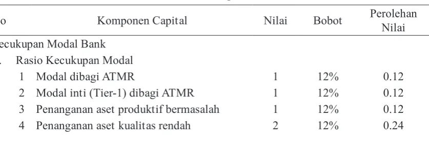 Tabel 6