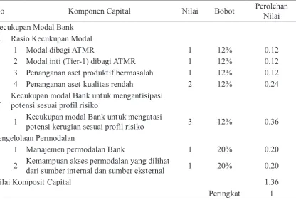 Tabel 10