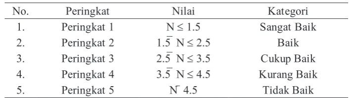 Tabel 2 