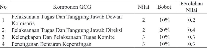 Tabel 4