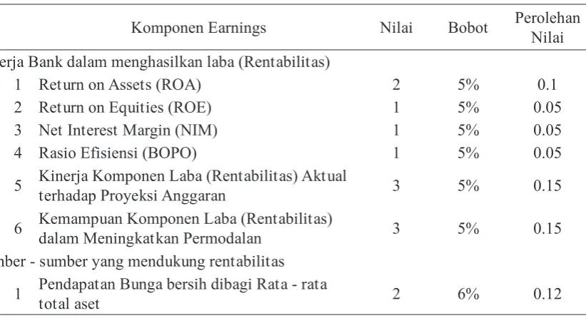 Tabel 5