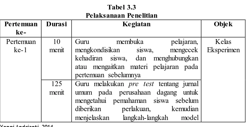 Tabel 3.3 Pelaksanaan Penelitian 