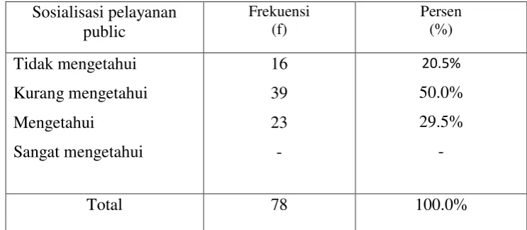 Tabel 4.7 