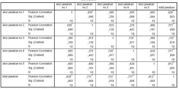 Tabel 4.4 hasil uji coba post test 10 responden 