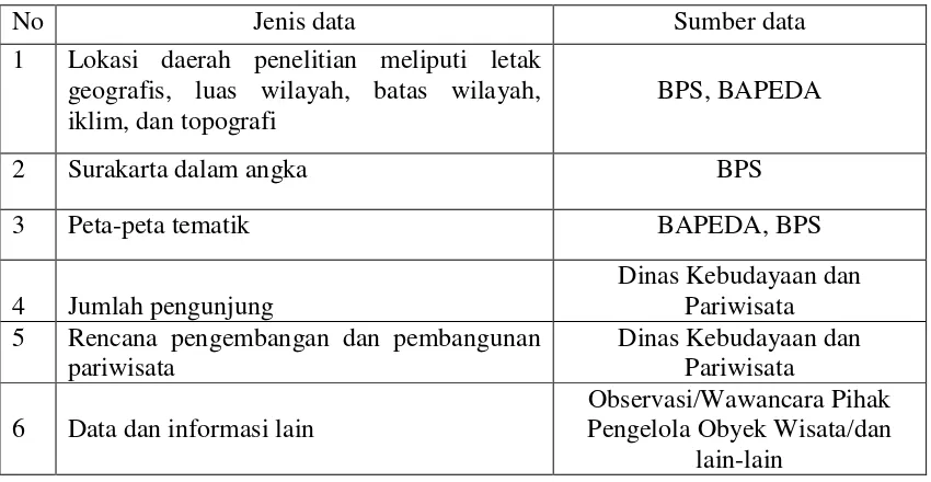 Tabel 1.3. Jenis dan Sumber Data Penelitian 