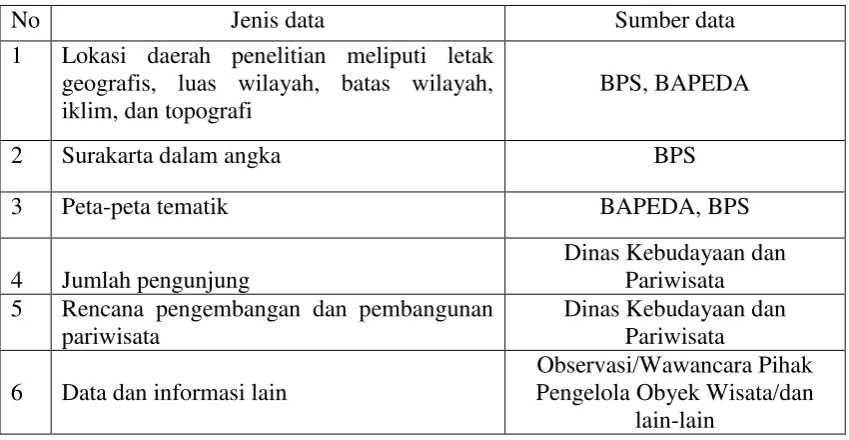 Tabel 1.3. Jenis dan Sumber Data Penelitian 