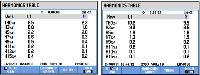 Gambar 6. (a) THDi total beban non-linear sesudah difilter (b)  THDv total beban non-linear sesudah difilter 